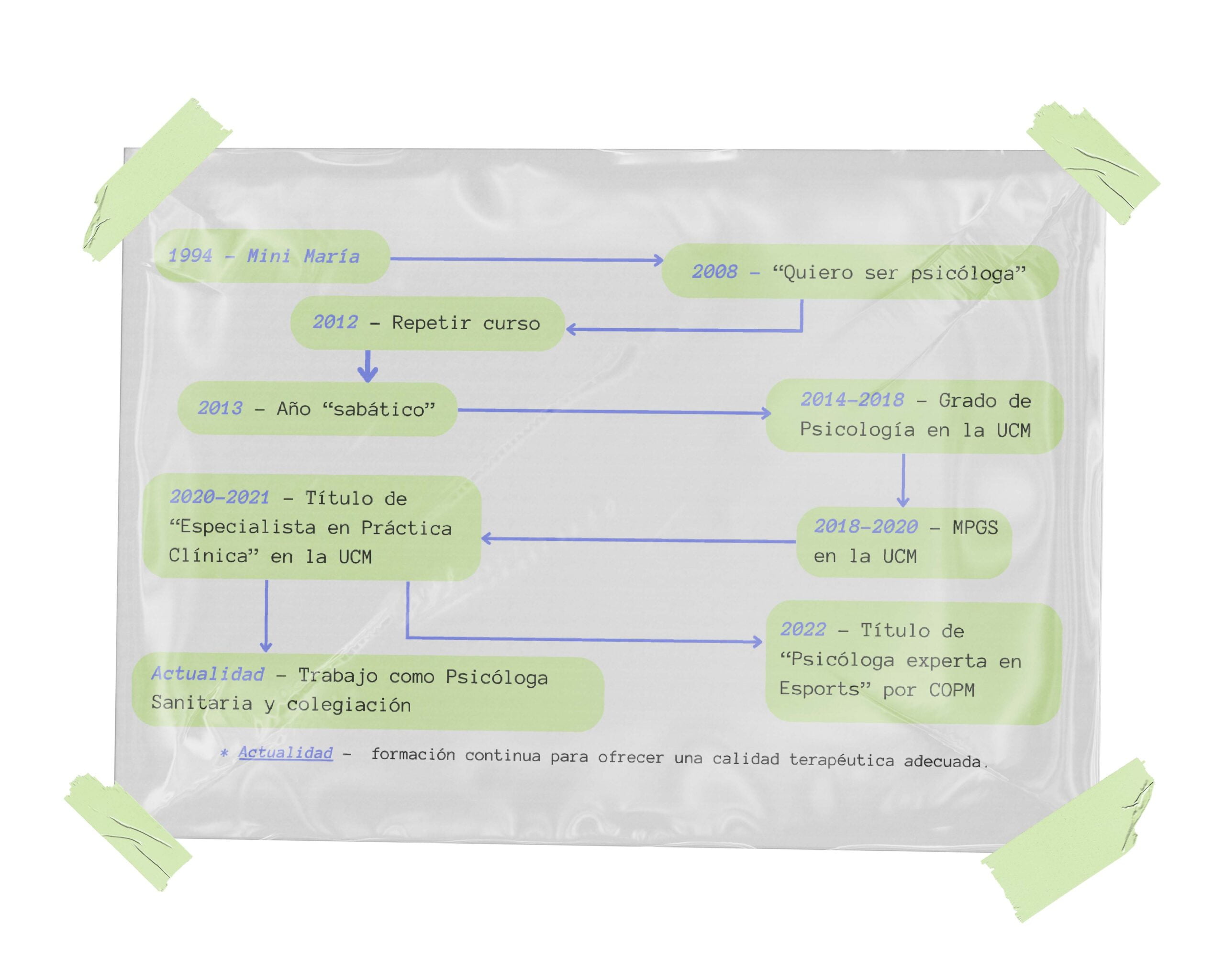 Conóceme 1 svg+xml;charset=utf